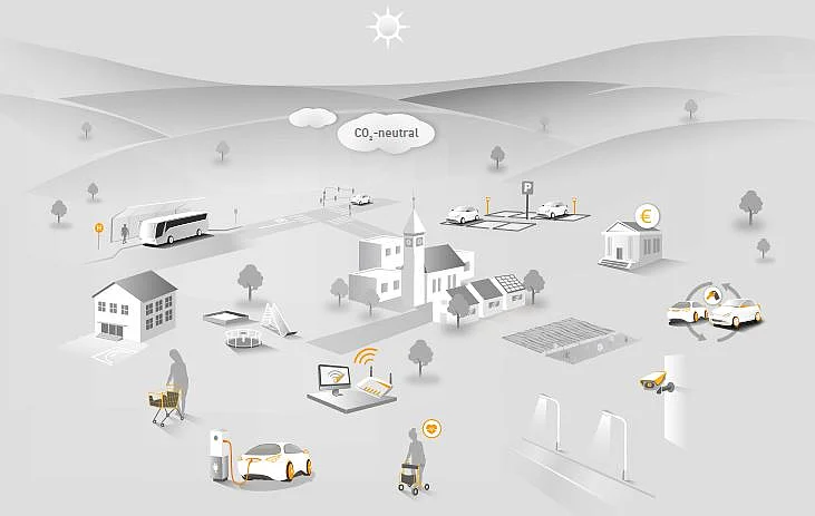 Schaubild Quartierskonzept